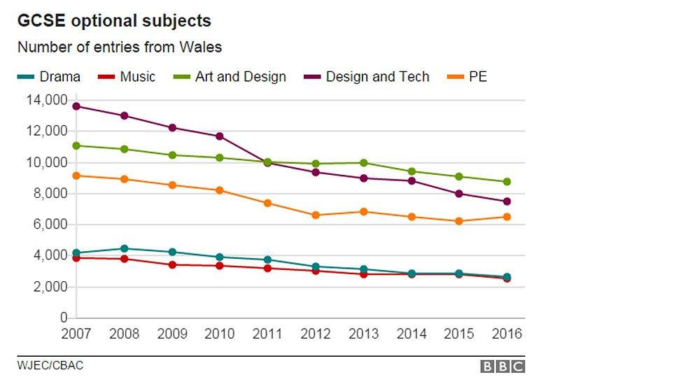 Graphic