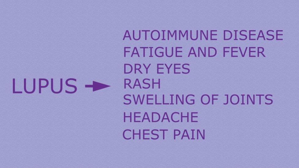 Lupus graphic