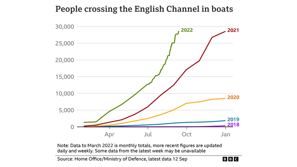 Home Office data