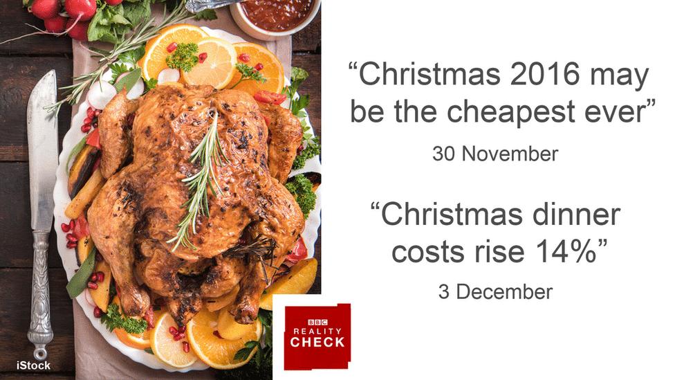 Headlines saying Christmas 2016 may be the cheapest ever and that it has risen 14%