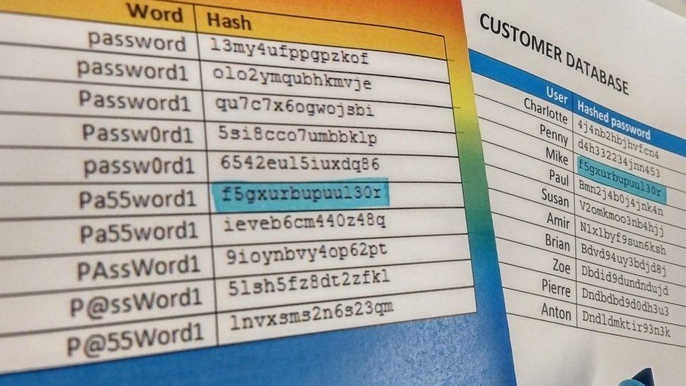 A hash table