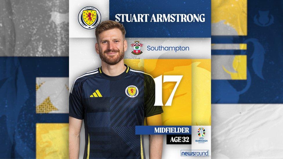 Stuart Armstrong.