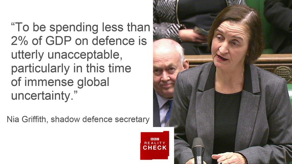 Nia Griffith saying: To be spending less than 2% of GDP on defence is utterly unacceptable, particularly in this time of immense global uncertainty.