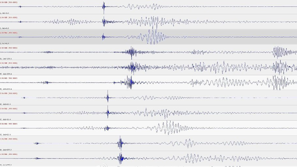 Graph for First explosion