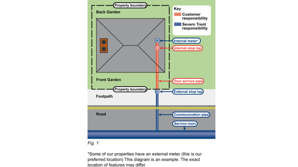 Guide explaining which water pipes are the customer's responsibility and which are Severn Trent's