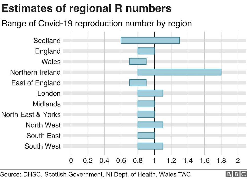 R number graphic