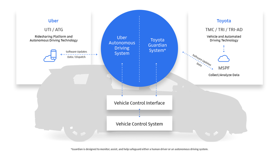 Uber diagram