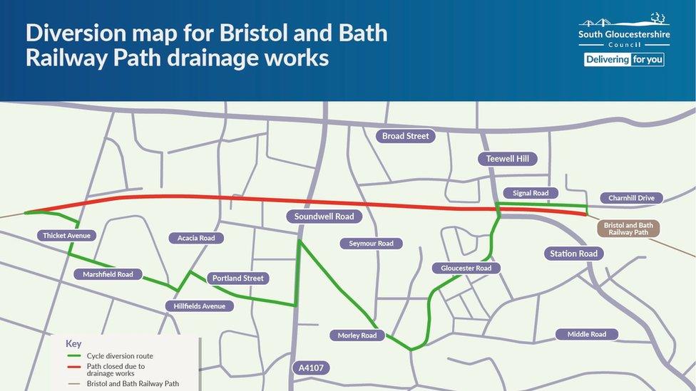 A map of the path closure