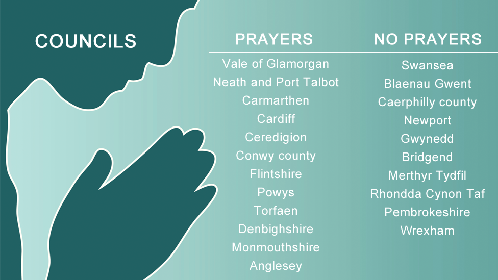 Graphic showing which councils do and do not hold prayers