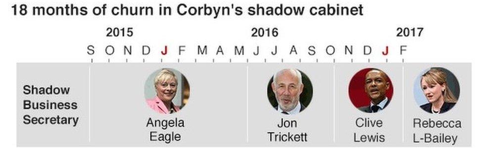 Corbyn's shadow cabinet graphic