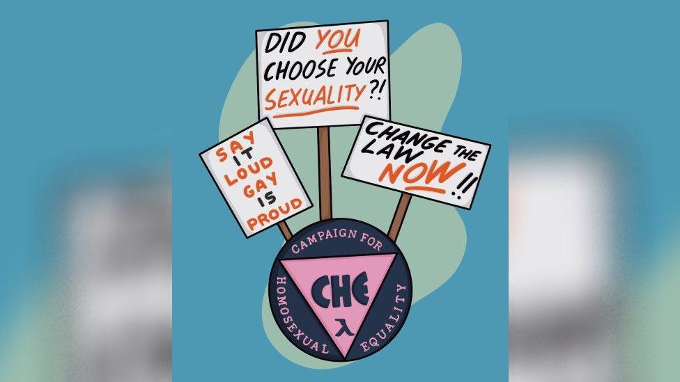 An illustration championing gay rights with slogans 'say it loud, gay is proud', Change the law now!!, Did you choose your sexuality?, and a circle saying campaign for homosexual equality.