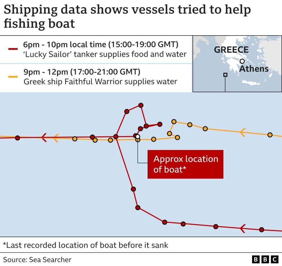 Graphic showing two boats that helped the migrant boat