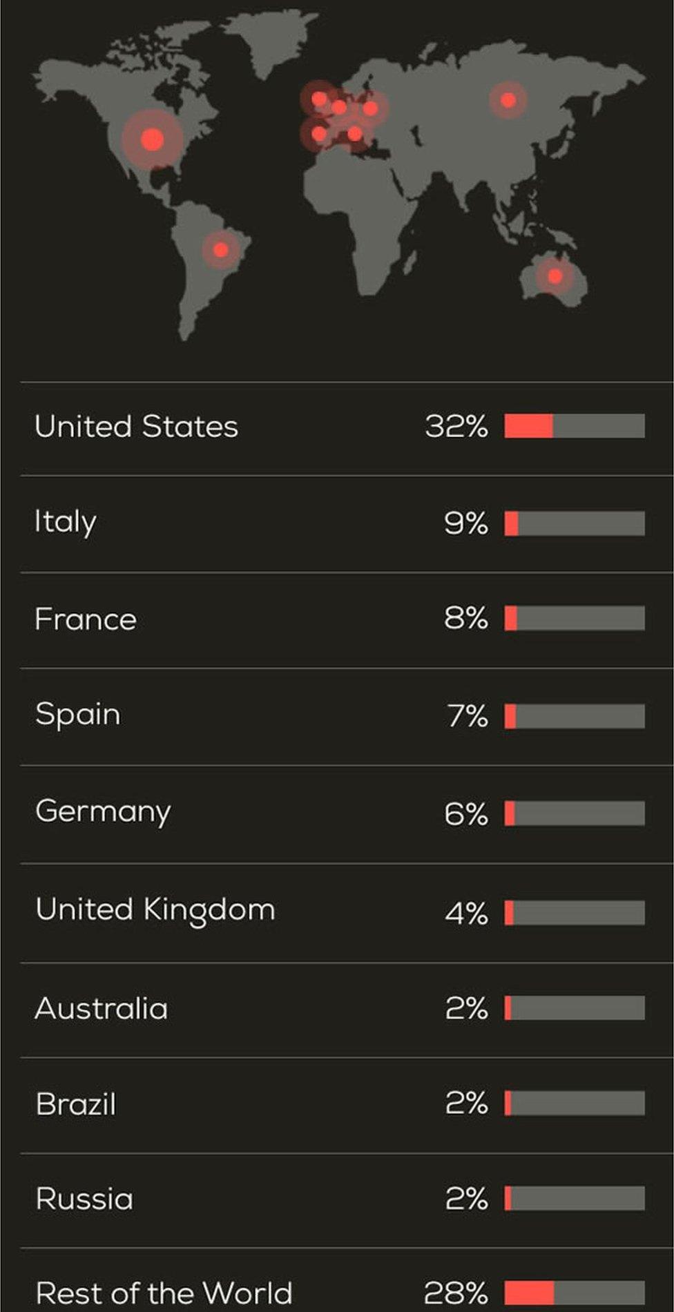 A graph shows Adele is Shazamed in the US more than anywhere else