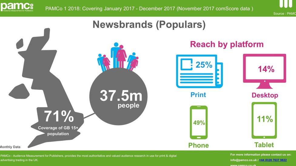 Infographic of GB popular reach