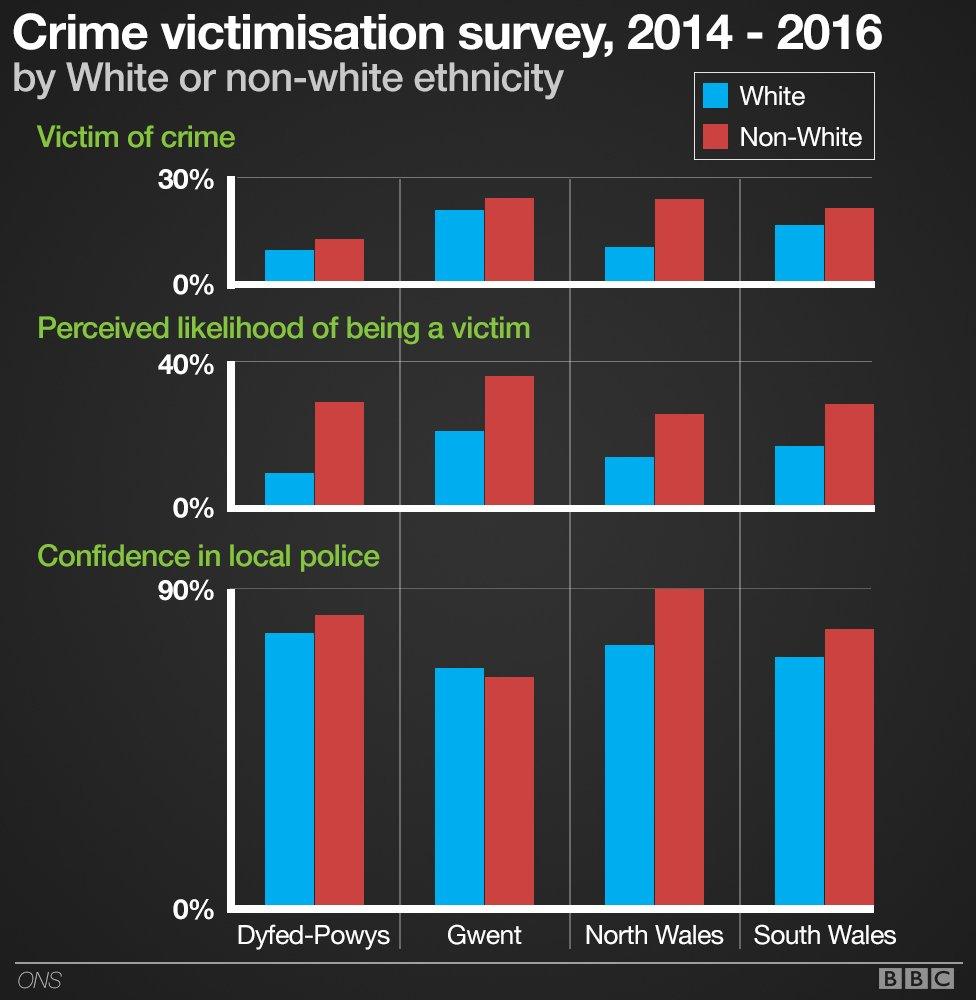 Graphic of survey findings