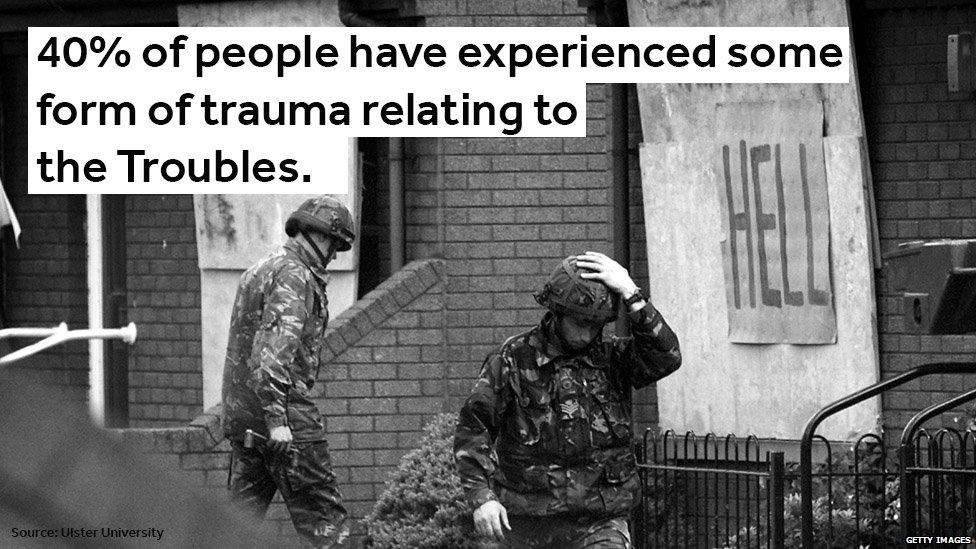 40% of people have experienced some form of trauma relating to the Troubles