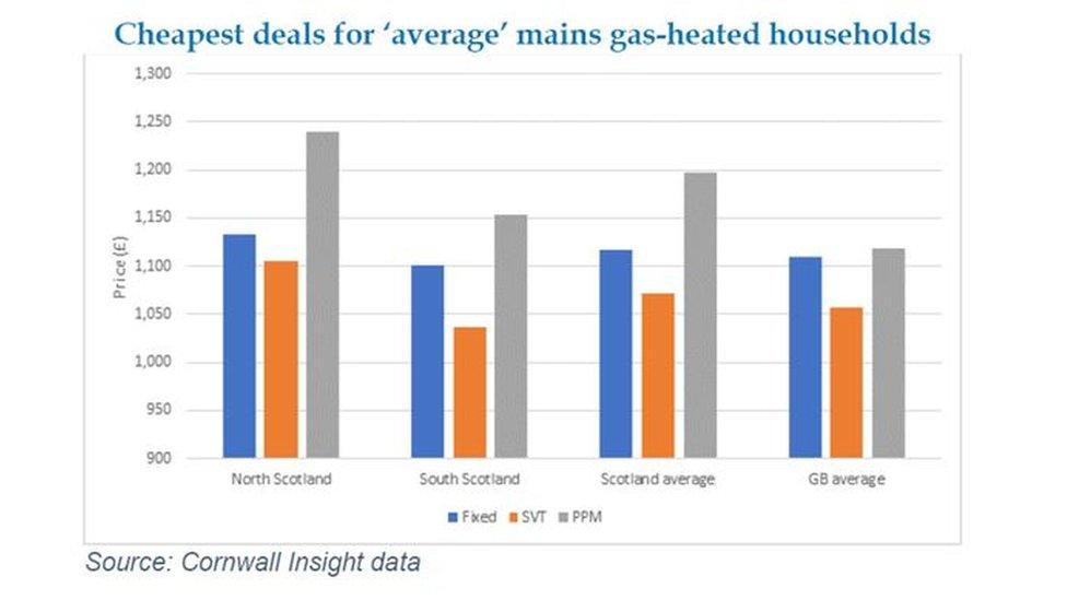 energy price comparison