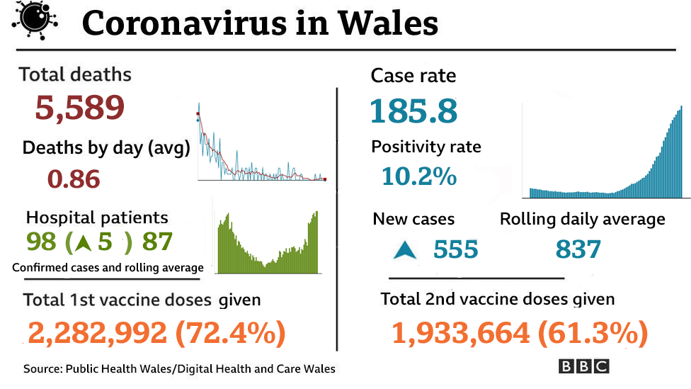 Summary graphic