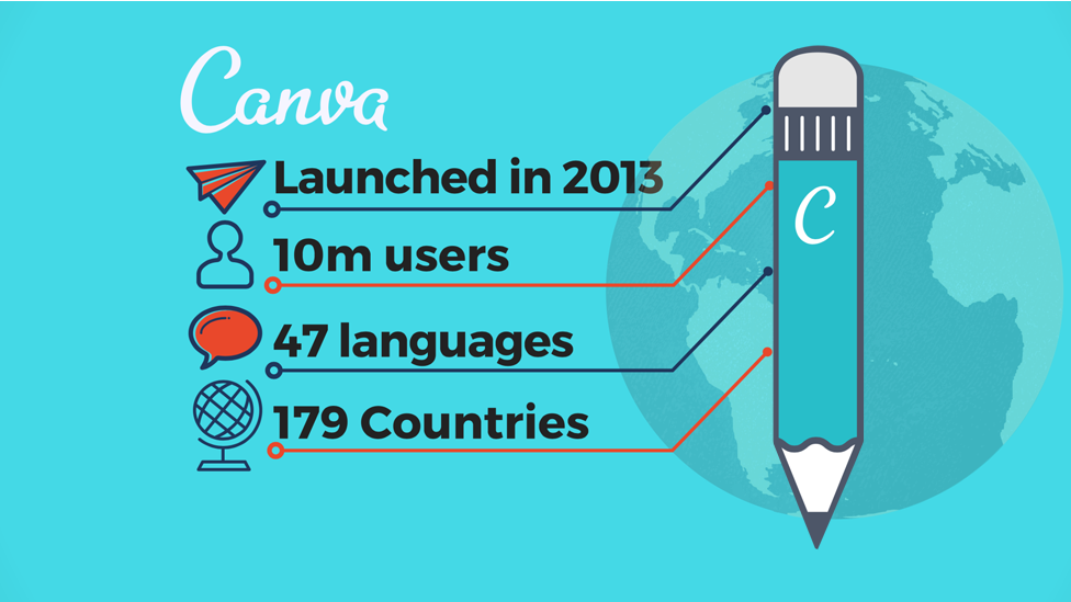 Canva in numbers