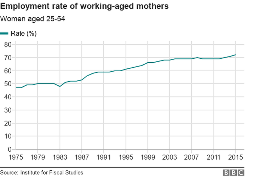 BBC graph