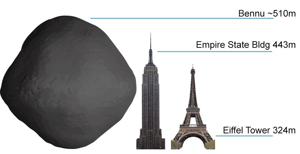 Bennu size comparison