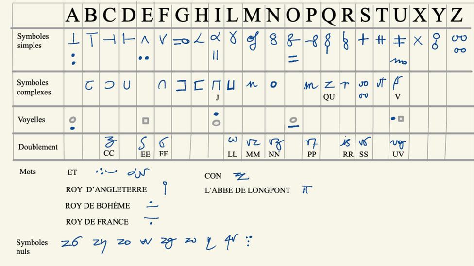 The code explained