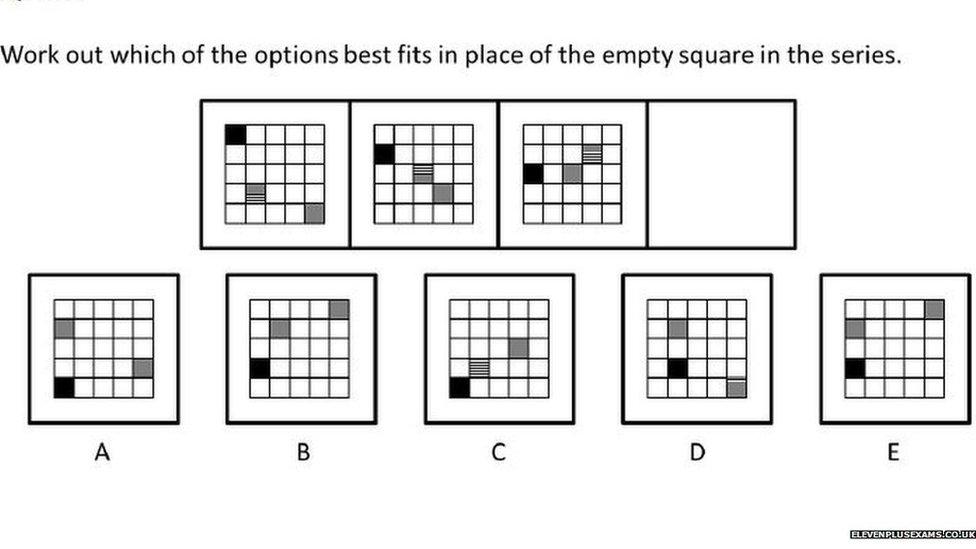 Non-verbal reasoning question