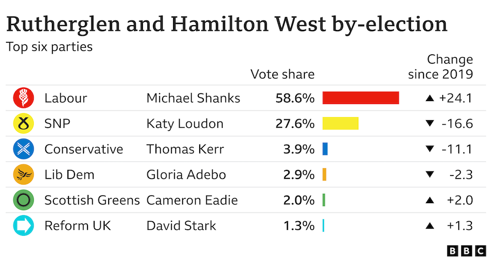 results