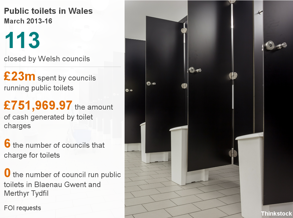 graphic on public toilet closures