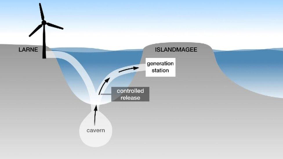 Cavern plan