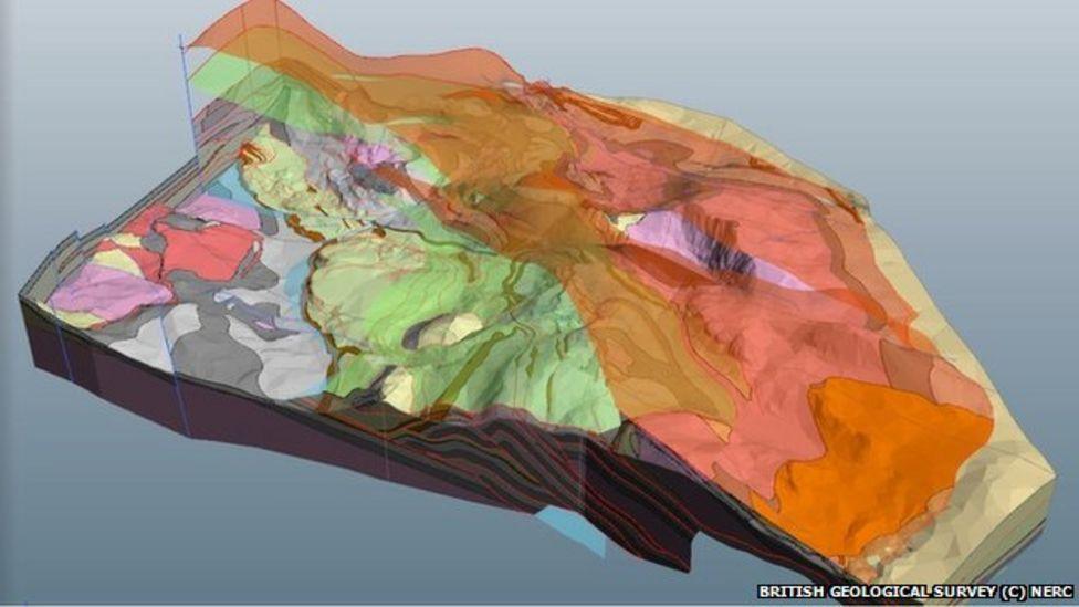 Graphic showing geology