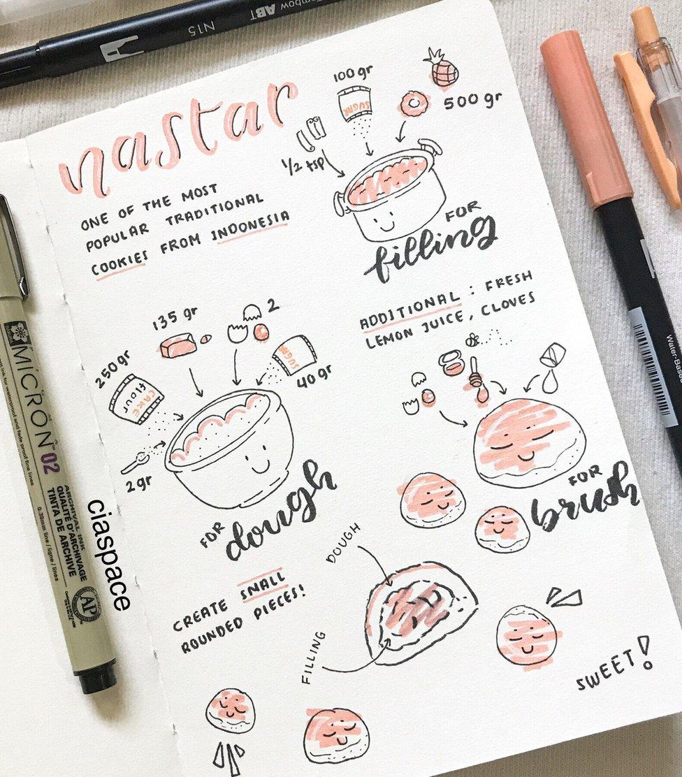 A page from a bullet journal. Syskia, Indonesia