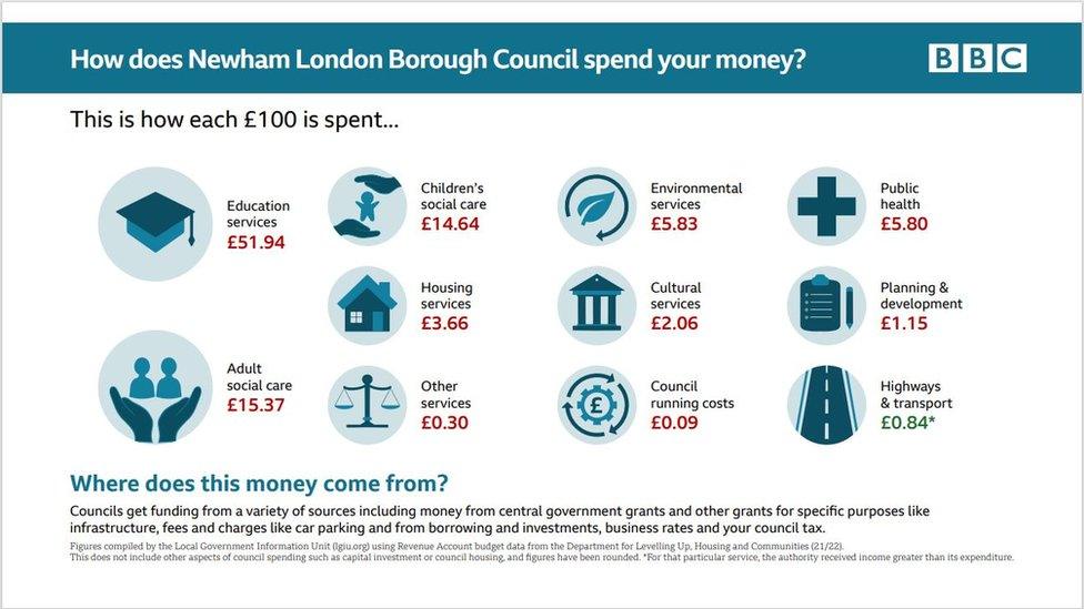 Newham Council