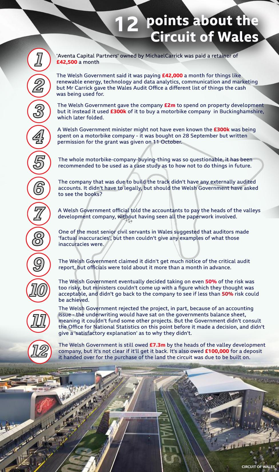 Circuit of Wales: 12 Key Points from the report - Graphic