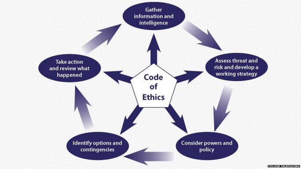 National Decision Model