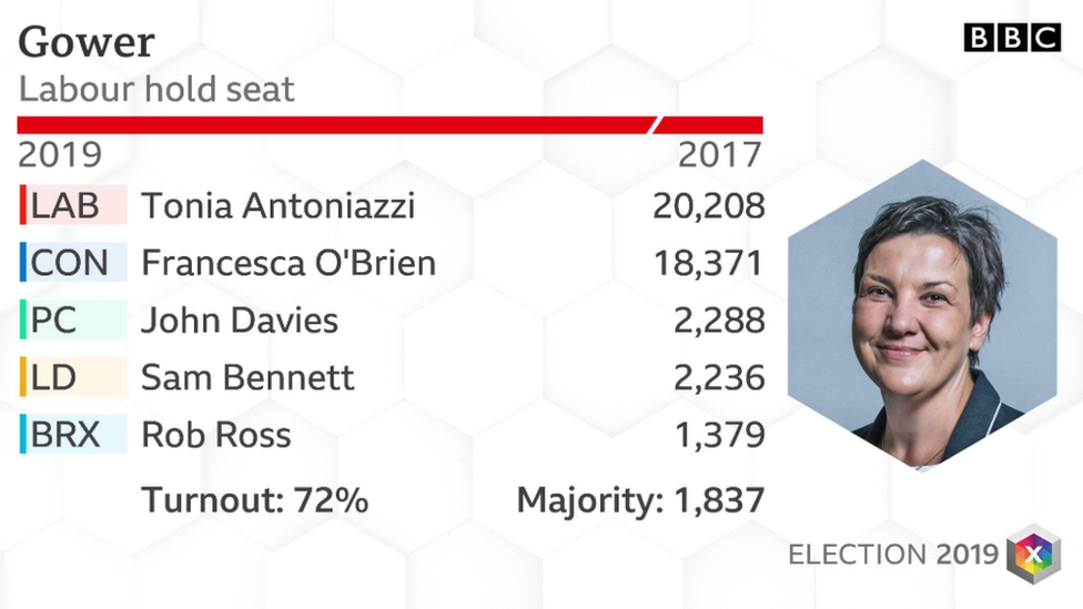 Results page