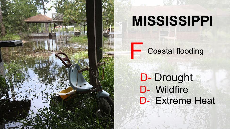 Mississippi grades - F Coastal flooding, D minus drought, D minus wildfire, D minus extreme heat