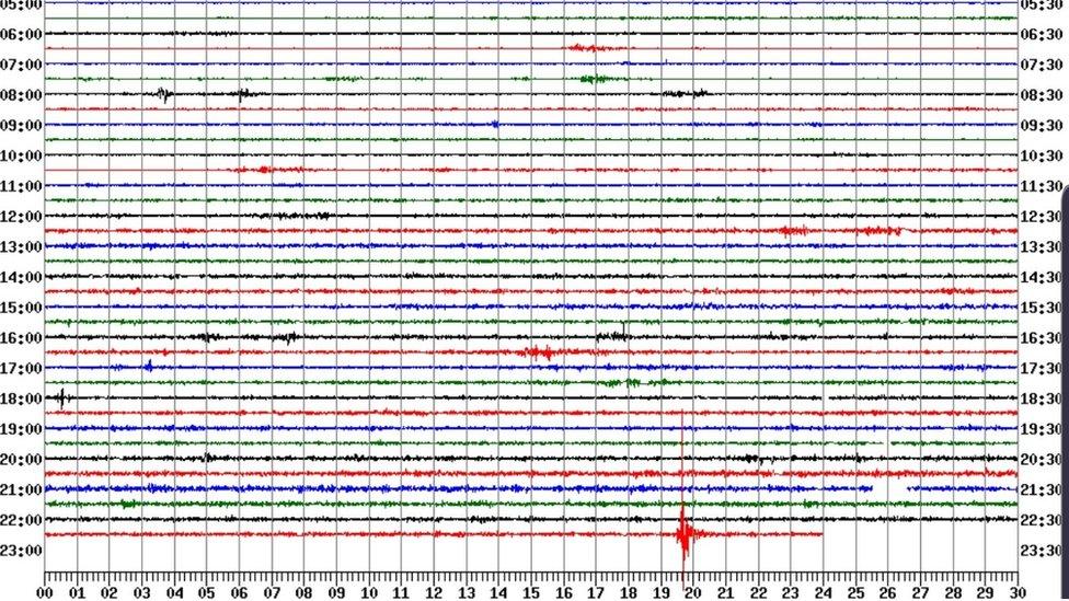 A British Geological Survey seismograph