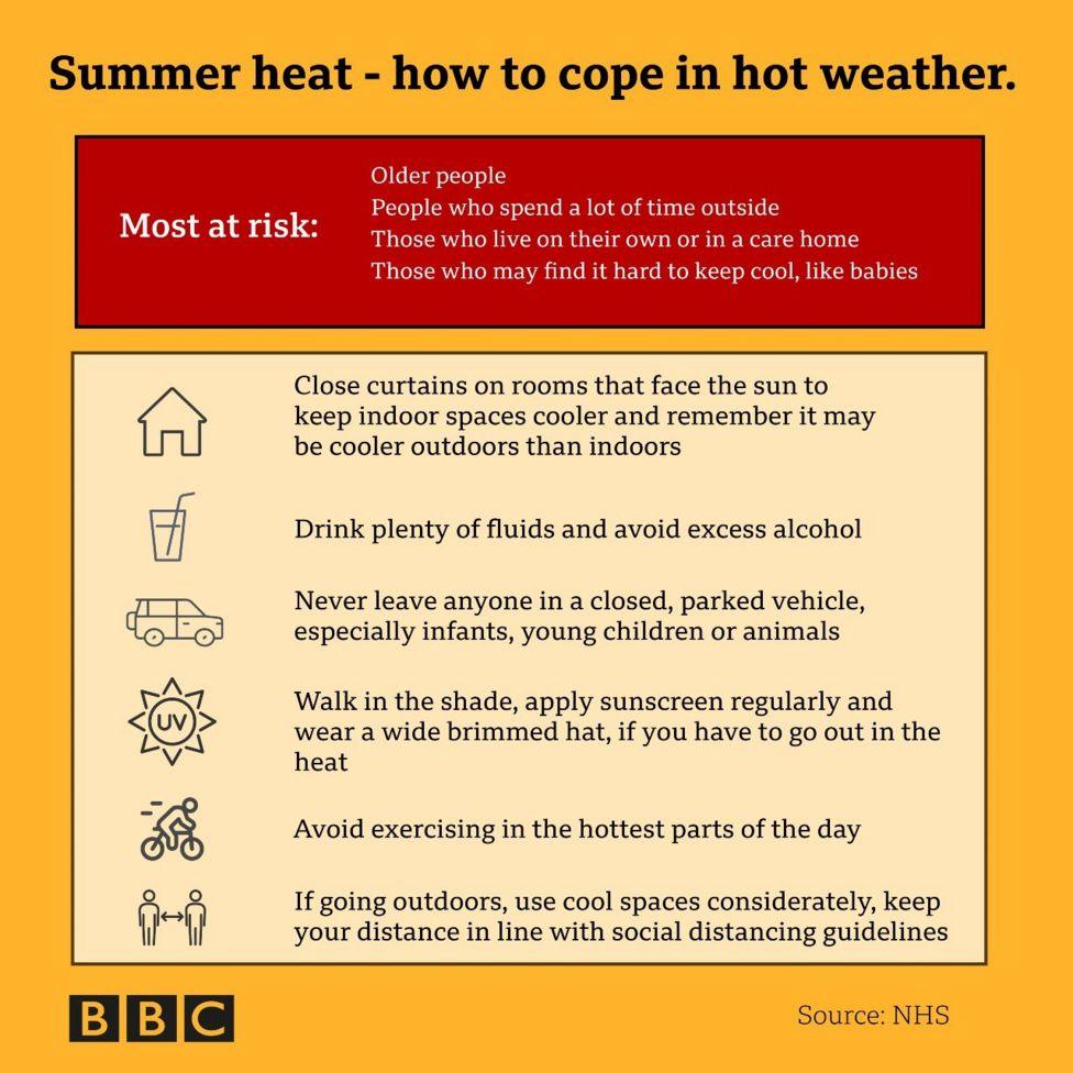 Graphic showing top tips to stay well in summer heat