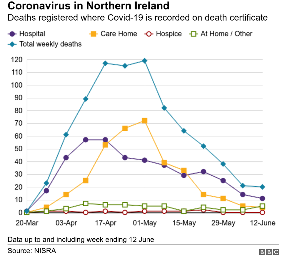 Coronavirus deaths chart