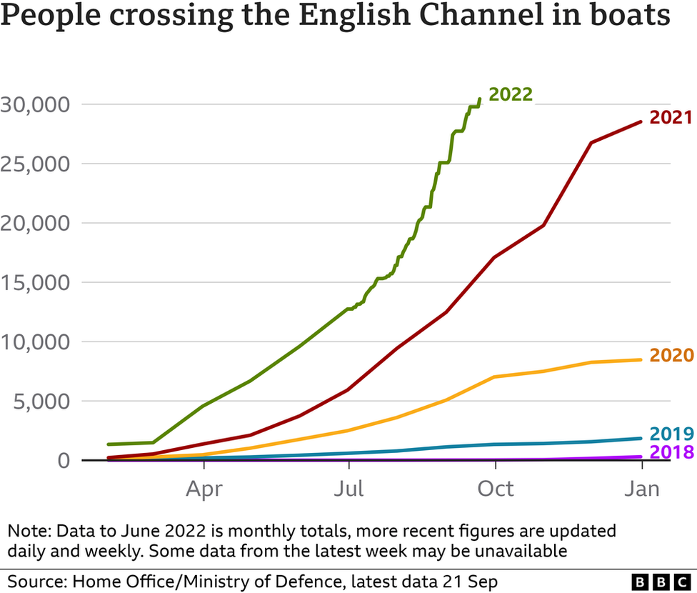 Chart of people crossing the English Channel in small boats