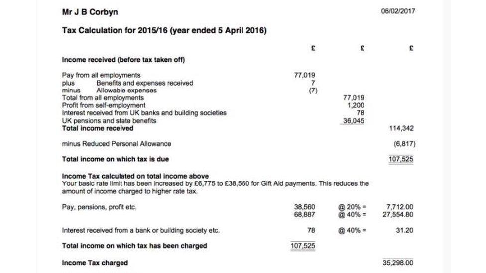 Jeremy Corbyn's 2015-16 tax return