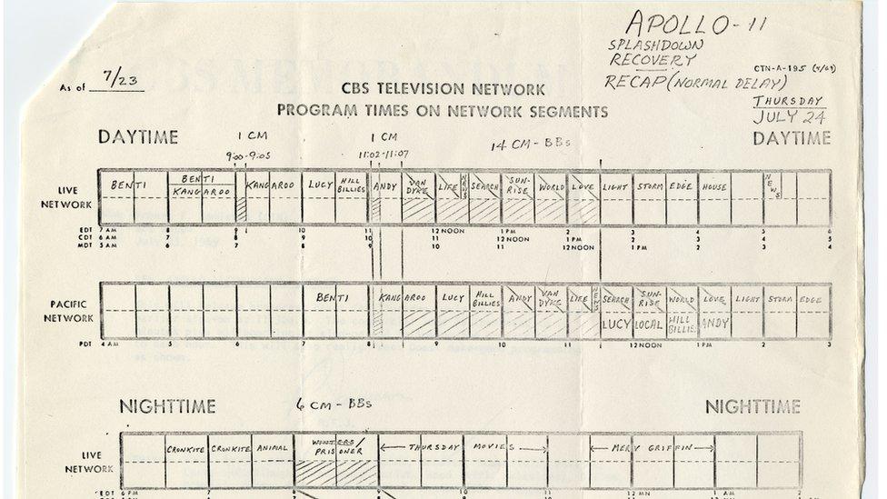 CBS memo with news schedule outlining coverage around Apollo 11's return to Earth.