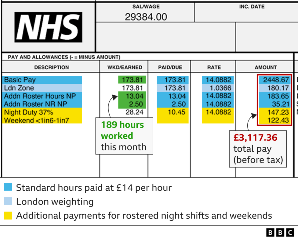 how-much-do-junior-doctors-really-get-paid-in-england-bbc-news