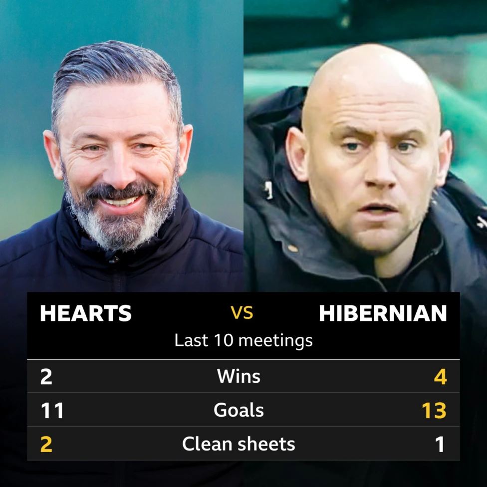 Hearts v Hibernian: Pick of the stats