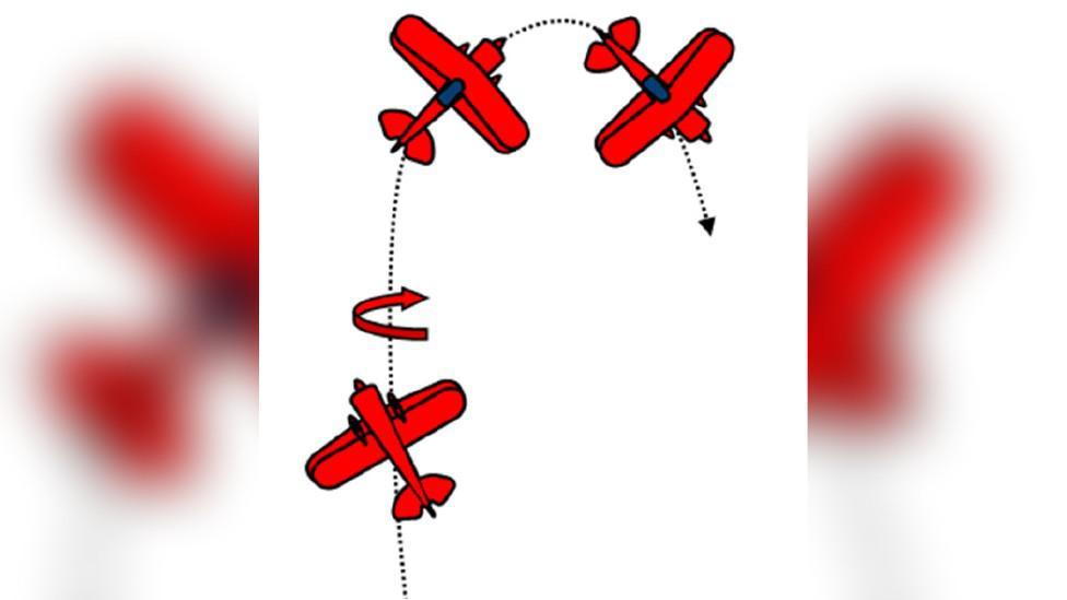 A graphic of part of the flight