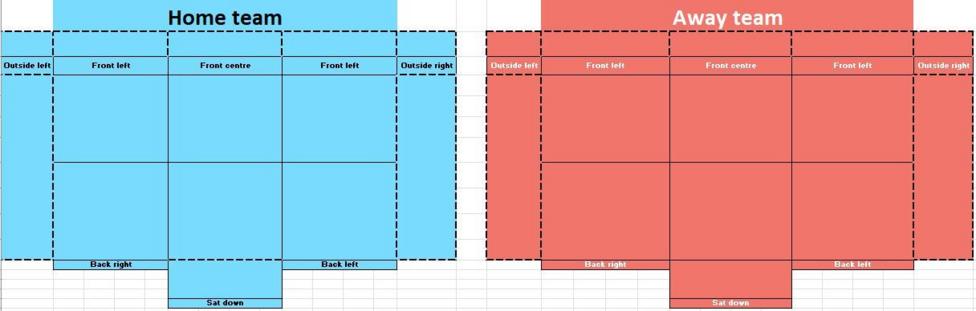 Premier League technical areas: How we carried out our data gathering ...