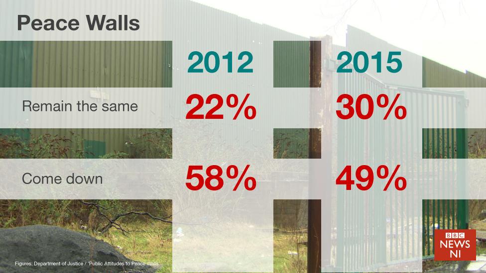 Peacewall statistics