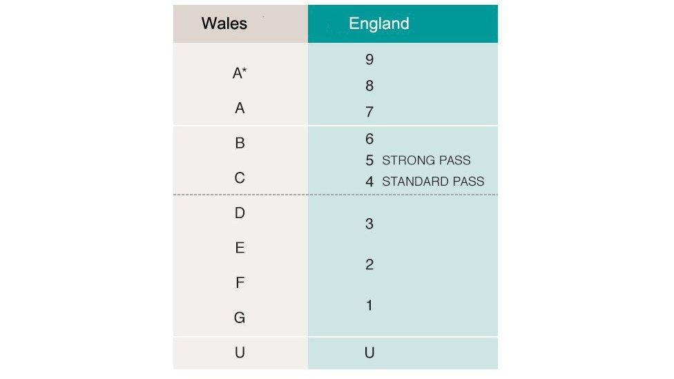 Grades comparison graphic