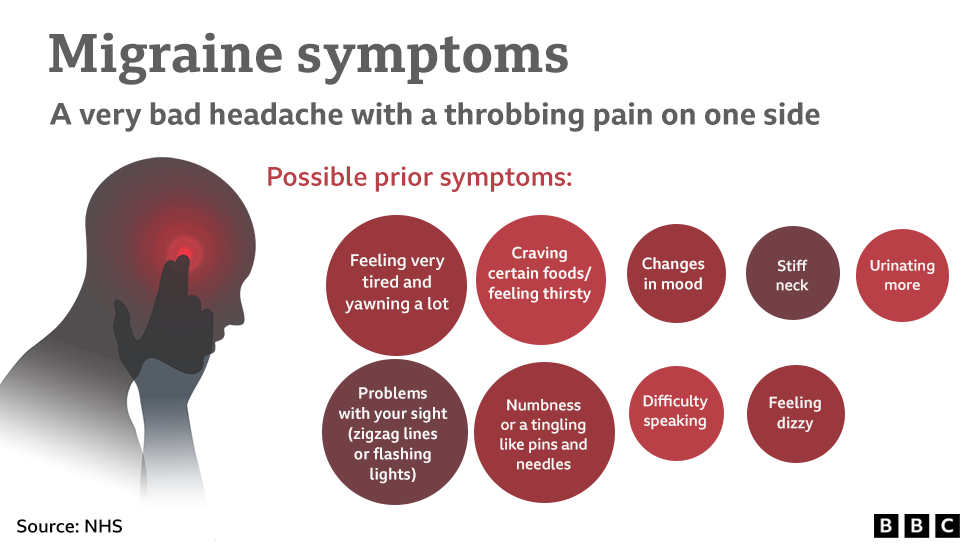 A list of migraine stories